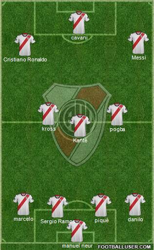 River Plate Formation 2019