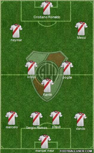 River Plate Formation 2019