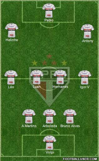 São Paulo FC Formation 2019