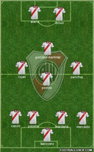 River Plate Formation 2019