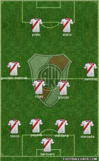 River Plate Formation 2019