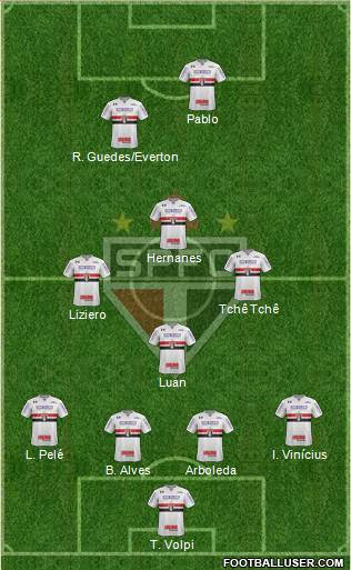 São Paulo FC Formation 2019