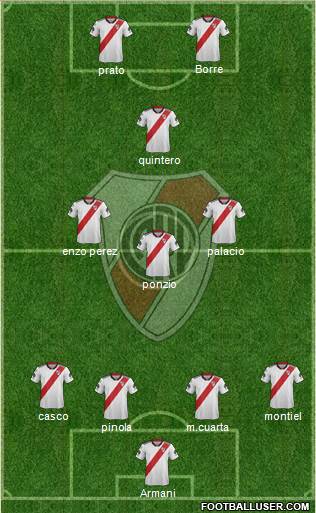 River Plate Formation 2019