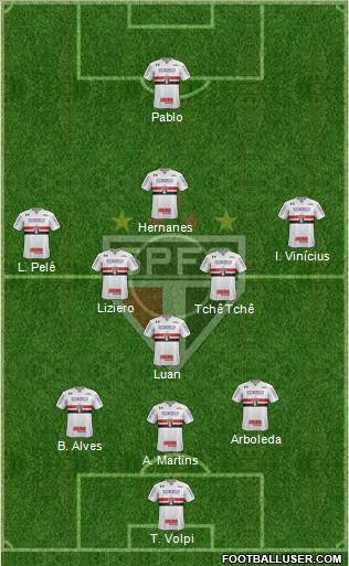 São Paulo FC Formation 2019