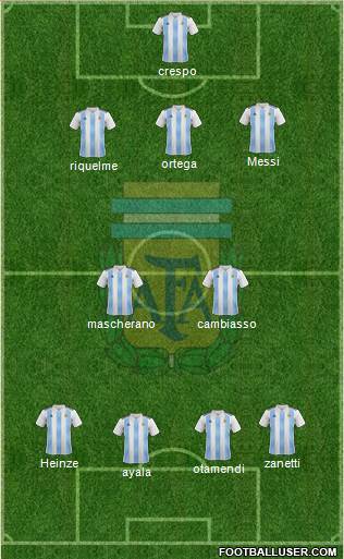 Argentina Formation 2019