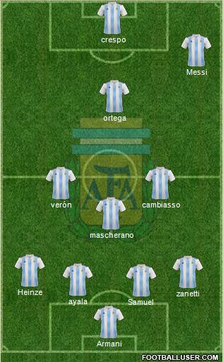 Argentina Formation 2019