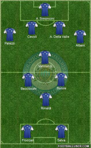 San Marino Formation 2019