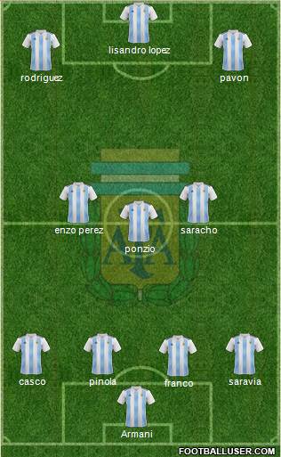 Argentina Formation 2019