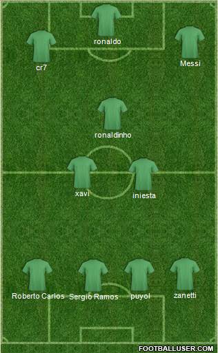 Dream Team Formation 2019