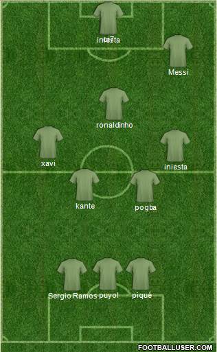 Dream Team Formation 2019