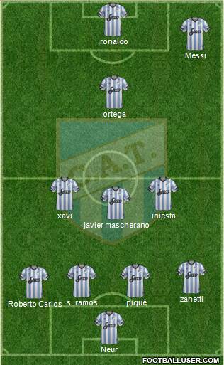 Atlético Tucumán Formation 2019