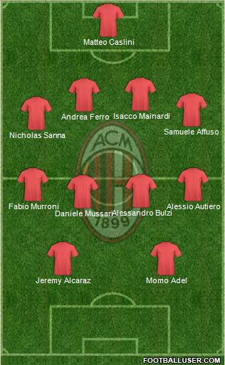 A.C. Milan Formation 2019