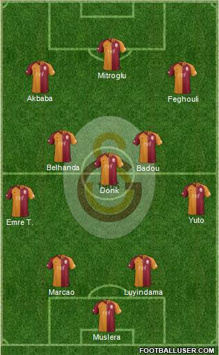 Galatasaray SK Formation 2019