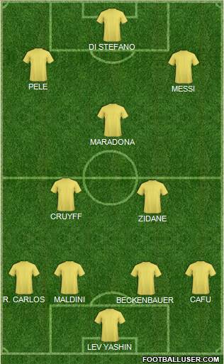 Dream Team Formation 2019