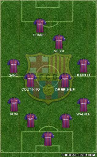 F.C. Barcelona Formation 2019
