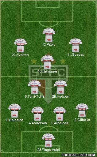 São Paulo FC Formation 2019