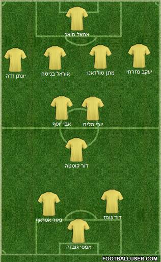 Fifa Team Formation 2019