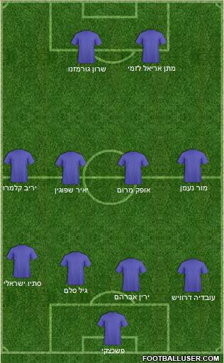 Fifa Team Formation 2019