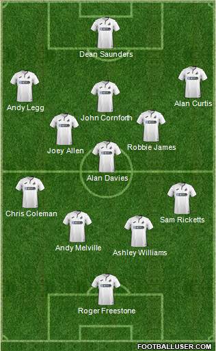 Swansea City Formation 2019