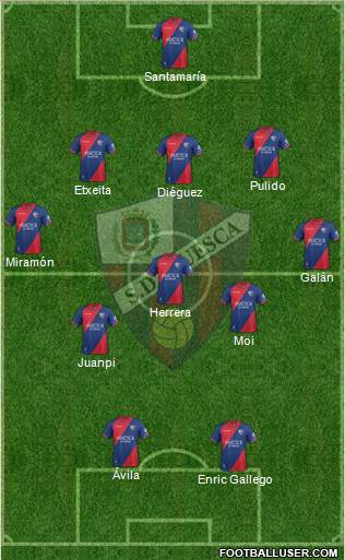 S.D. Huesca Formation 2019