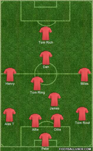 Manchester United Formation 2019