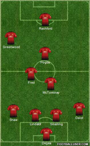 Manchester United Formation 2019