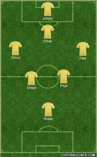 Dream Team Formation 2019