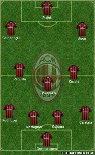 A.C. Milan Formation 2019