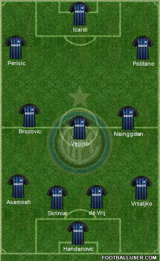 F.C. Internazionale Formation 2019