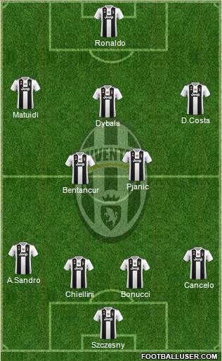 Juventus Formation 2019