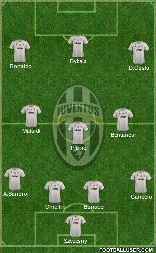 Juventus Formation 2019
