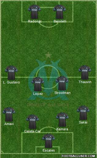 Olympique de Marseille Formation 2019