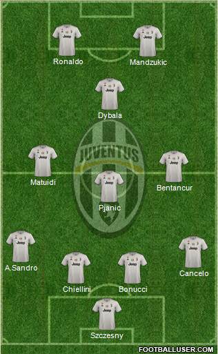 Juventus Formation 2019