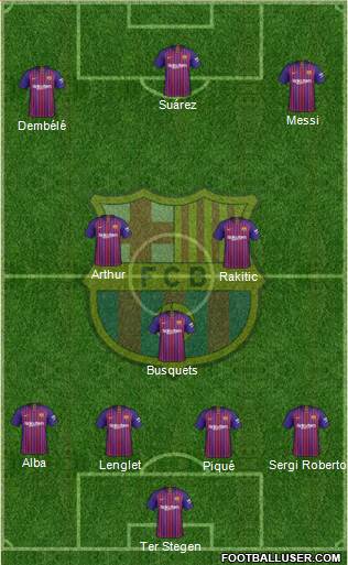 F.C. Barcelona Formation 2019