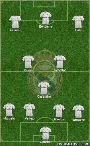 Real Madrid C.F. Formation 2019