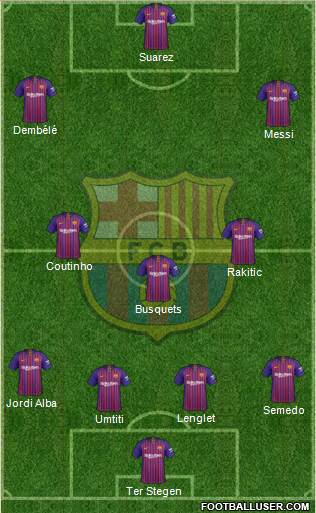 F.C. Barcelona Formation 2019
