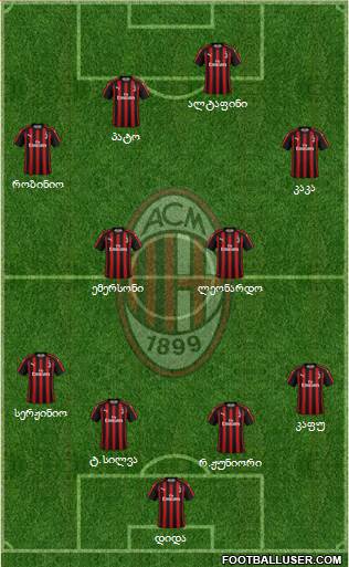A.C. Milan Formation 2019