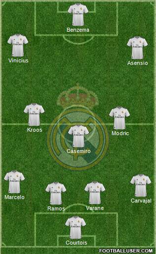 Real Madrid C.F. Formation 2019