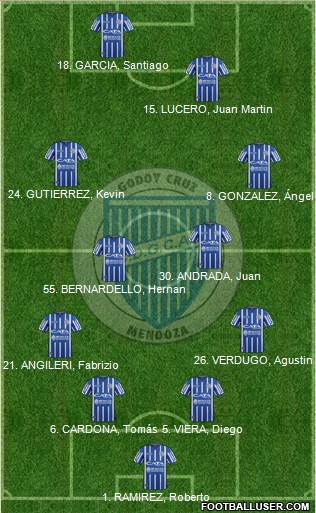 Godoy Cruz Antonio Tomba Formation 2019