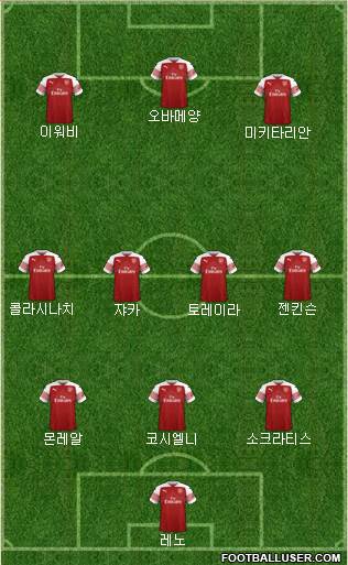 Arsenal Formation 2019