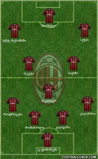 A.C. Milan Formation 2019