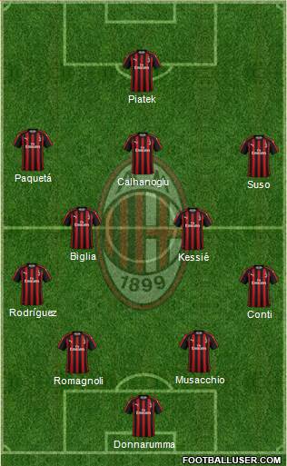 A.C. Milan Formation 2019