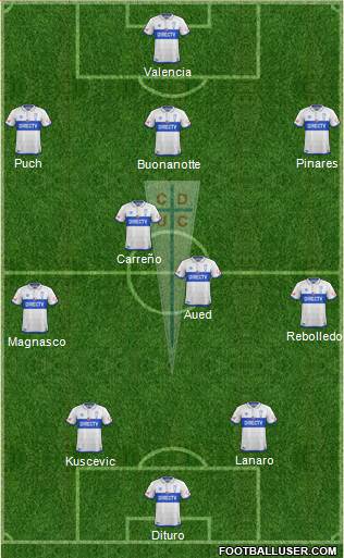 CD Universidad Católica Formation 2019