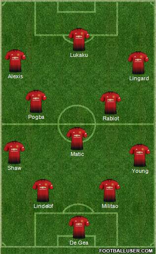 Manchester United Formation 2019