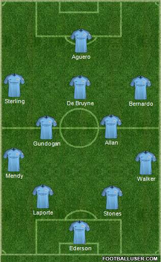 Manchester City Formation 2019