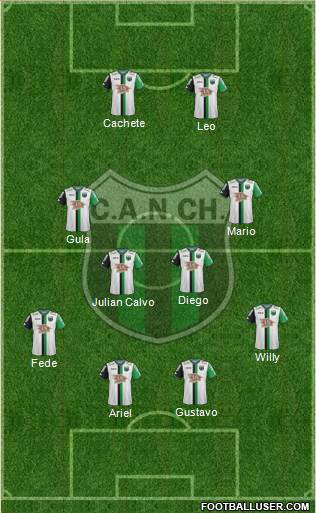 Nueva Chicago Formation 2019