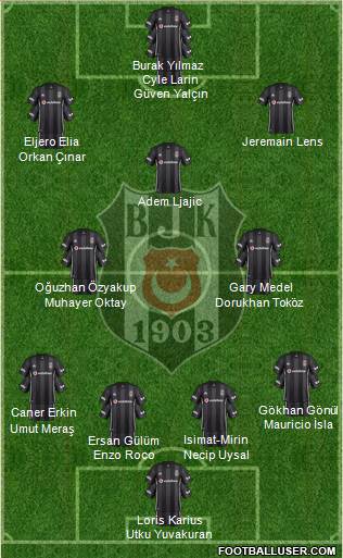 Besiktas JK Formation 2019