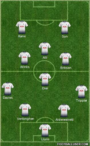 Tottenham Hotspur Formation 2019