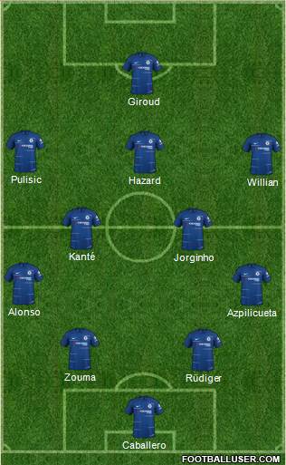 Chelsea Formation 2019