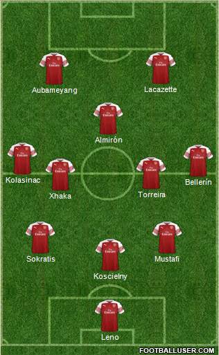 Arsenal Formation 2019